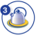 nutrition steps image - unigrow